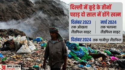 Delhi Budget  2023 kejriwal government gives deadline to end all 3 landfill sites in two years