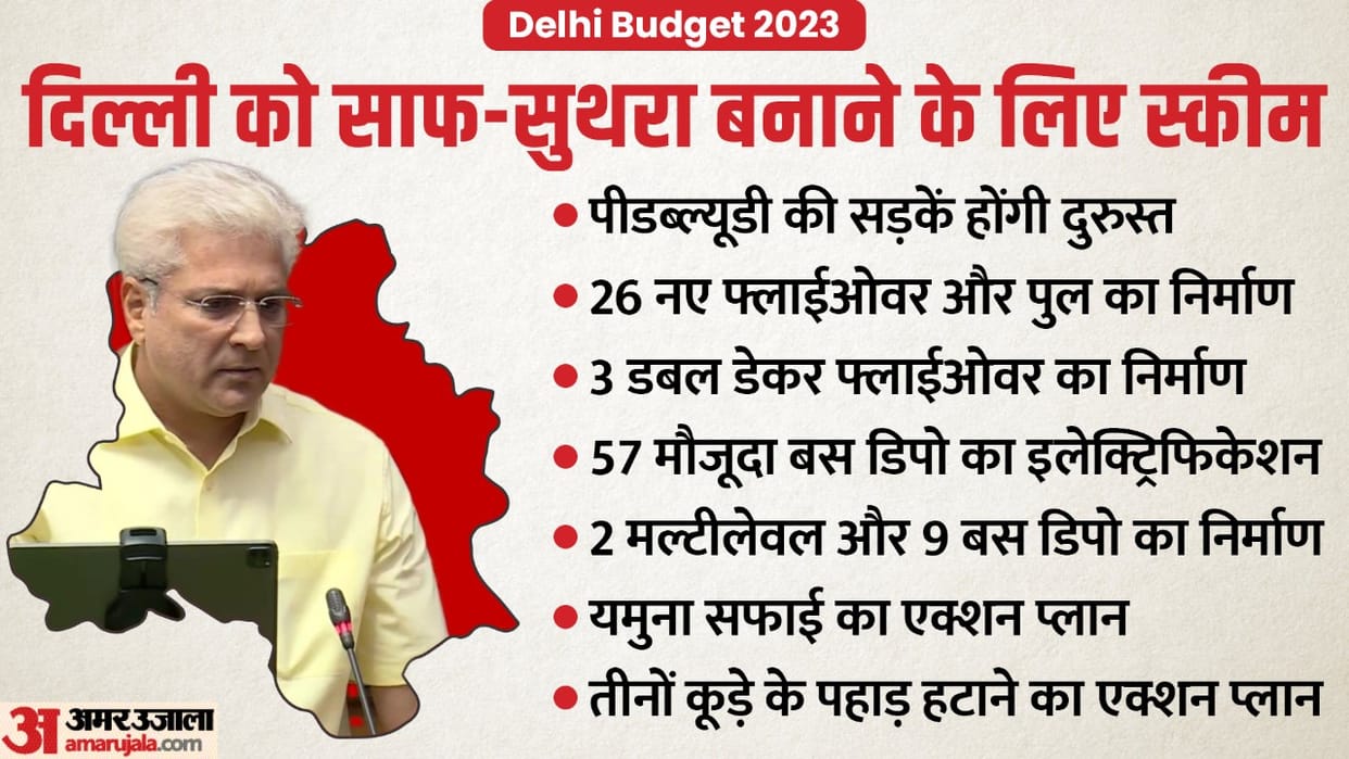 Delhi budget 2023 10 big points of kejriwal government budget for neat and clean delhi