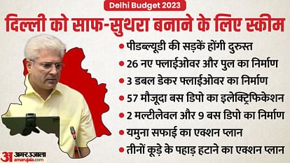 Delhi budget 2023 10 big points of kejriwal government budget for neat and clean delhi