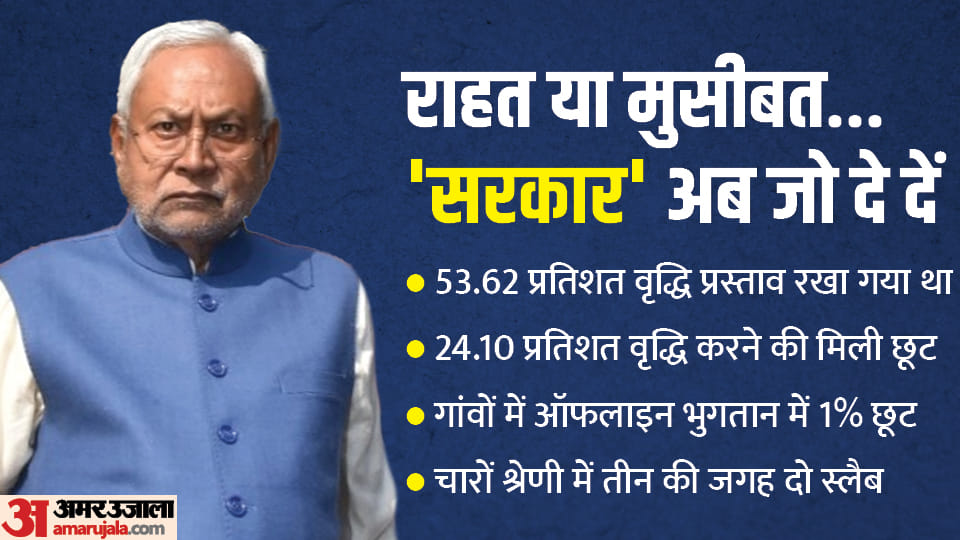 Increase in electricity bill in Bihar, now 150 rupees more will have to be paid on 100 units, know the rate
