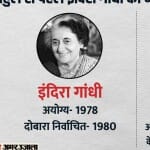 गांधी परिवार में इनकी भी गई सदस्यता।