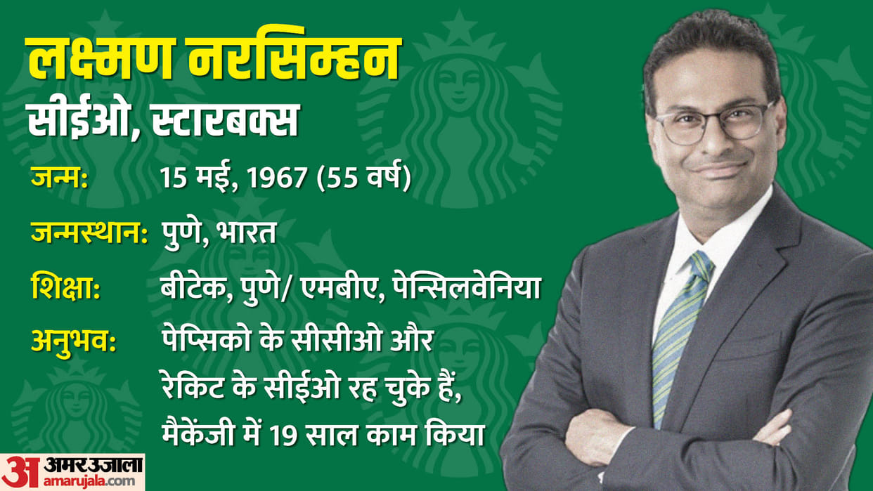 Starbucks CEO Laxman Narasimhan's new role: To work as barista in stores every month