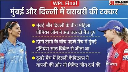 DC vs MI WPL Final Live Streaming Where How To Watch Delhi vs Mumbai Womens IPL Match Online