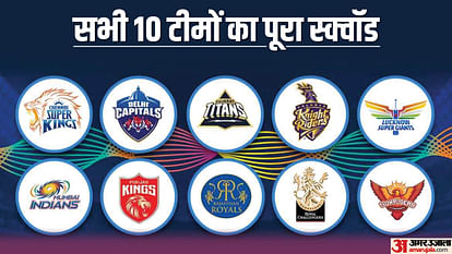 IPL 2023 All 10 Teams Updated squad before start of season