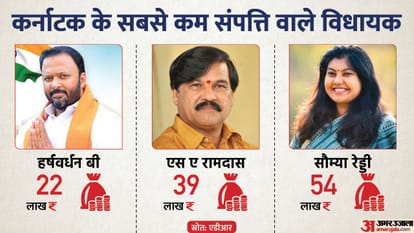 Analysis of Financial, Education and other details of Karnataka Sitting MLAs