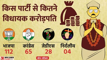 Analysis of Financial, Education and other details of Karnataka Sitting MLAs
