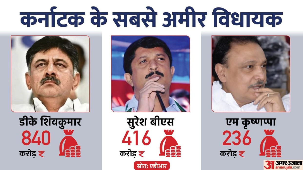 Analysis of Financial, Education and other details of Karnataka Sitting MLAs