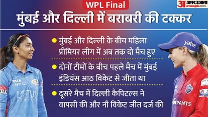 MI vs DC Dream11 Prediction: Delhi vs Mumbai Playing XI WPL Final Captain Vice-captain Player List News