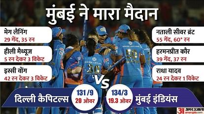 MI vs DC Final WPL highlights Mumbai vs Delhi Today Womens IPL Match Scorecard News Updates in Hindi