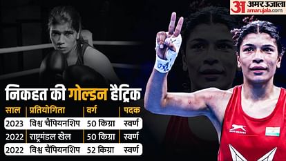 World Womens Boxing Nikhat Zareen became world champion for second time in a row won third gold in 11 months