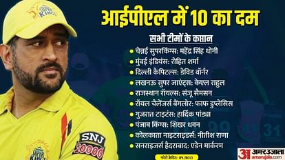 IPL 2023 MS Dhoni most experienced captain Nitish Rana new Know which captain has how much experience