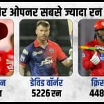 बाएं हाथ के बल्लेबाजों का शानदार रिकॉर्ड