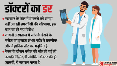 Dispute between doctors and government regarding Right to Health Bill