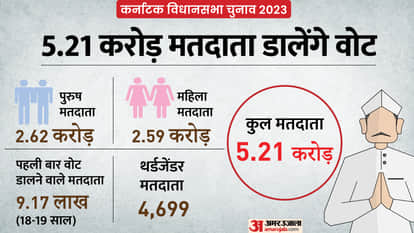 Karnataka Election 2023: BJP-Congress are facing these challenges in Karnataka, overcoming them will open the