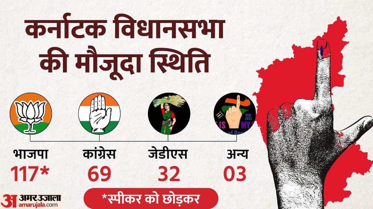 Karnataka Election: What is the political equation in Karnataka, what happened with the Congress alliance in