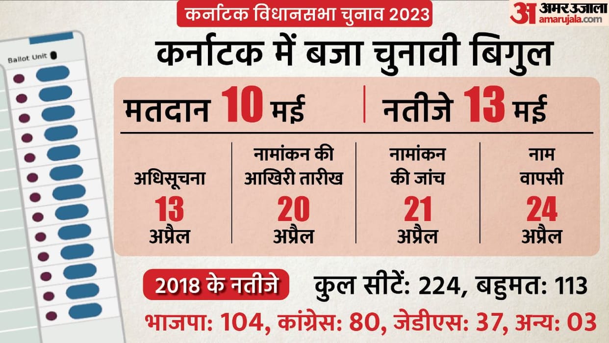 Jharkhand: JMM Sarfaraz Ahmad BJP Pradeep Verma elected to Rajya Sabha unopposed