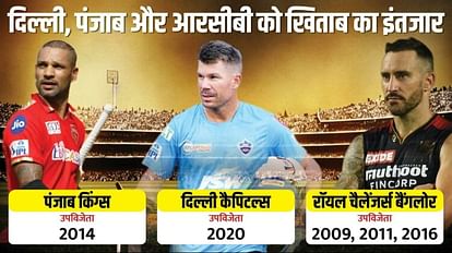 IPL 2023 Teams Strengths and Weaknesses Delhi Capitals Punjab Kings Kolkata Knight Riders RCB and SRH Stats