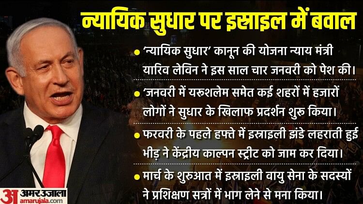 Israel: छह महीनों से जारी विरोध के बीच इस्राइल में पास न्यायिक सुधार बिल क्या है? जानें अमेरिका को एतराज क्यों