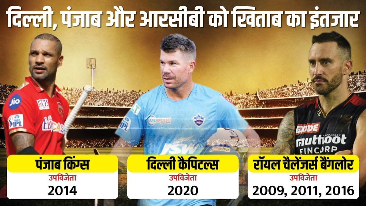 IPL 2023 Teams Strengths and Weaknesses Delhi Capitals Punjab Kings Kolkata Knight Riders RCB and SRH Stats