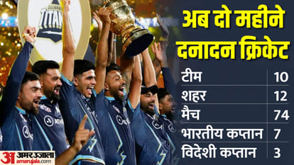 CSK vs GT IPL 2023 Live Streaming Channel: When and Where to Watch IPL Today Match Online Chennai vs Gujarat