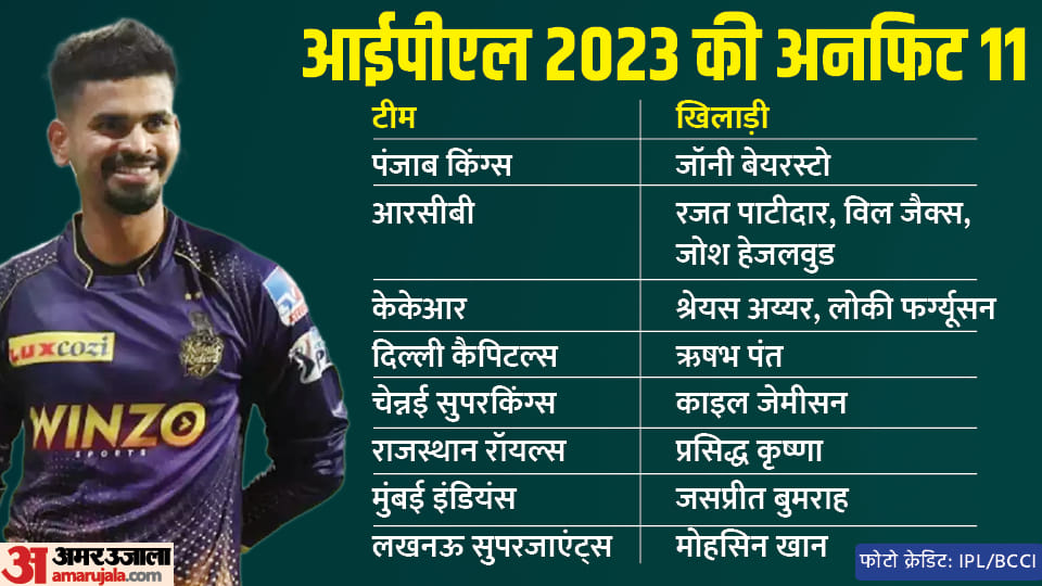 IPL 2023 Injured 11 and Unfit 11 before start of the season bumrah and Rishabh Pant big injury