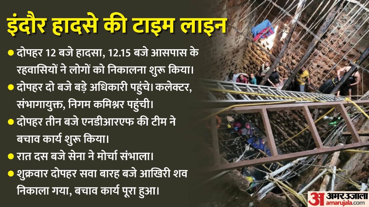 Indore Temple Accident: timeline of 24 hours from the collapse of the stepwell till last body was recovered