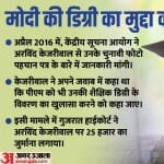 पीएम मोदी की डिग्री पर विवाद