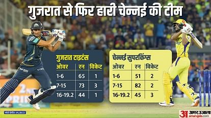CSK vs GT Head to Head Result: Chennai Super Kings vs Gujarat Giants Today IPL Match Analysis Records