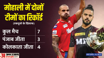 PBKS vs KKR Dream11 Prediction Today Match Punjab Kings vs KKR Playing 11 Captain Vice Captain Players List