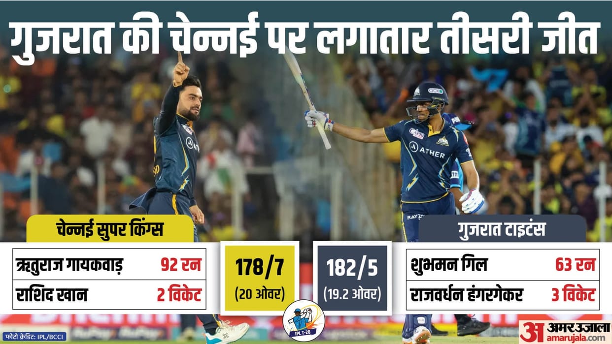 IPL 2023 GT vs CSK Highlights Gujarat Giants vs Chennai Super Kings Ahmedabad Key Highlights and Results News