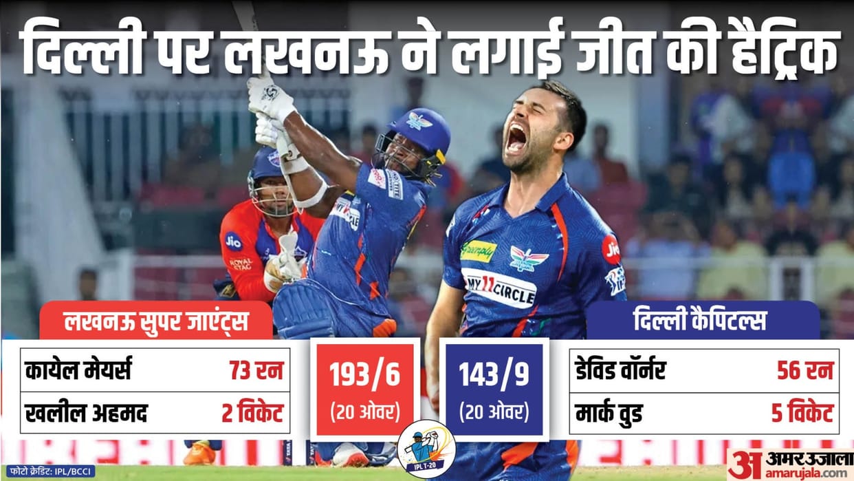 IPL 2023 LSG vs DC Highlights Lucknow Super Giants vs Delhi Capitals Lucknow Key Highlights and Results News