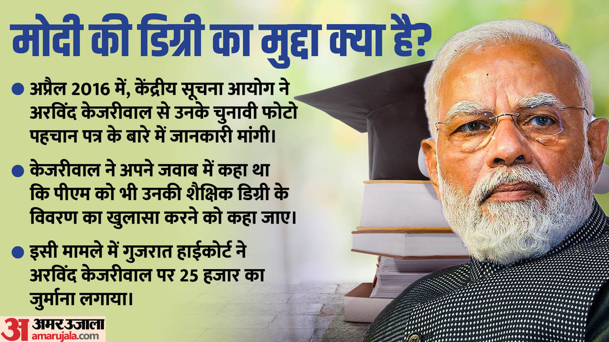 PM Modi degree case: story of the controversy going on for seven years on PM Modi degree, why Kejriwal fined