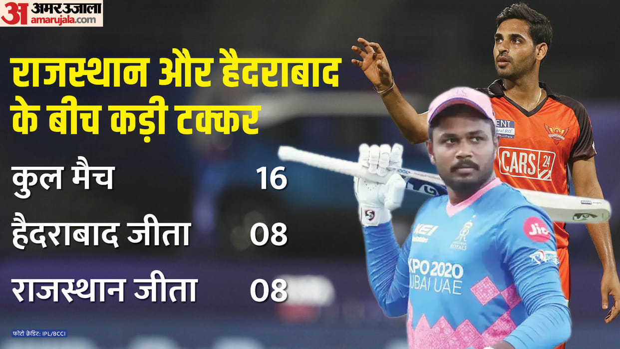 SRH vs RR IPL Dream11 Prediction Playing XI Captain Vice-Captain Players List News in Hindi