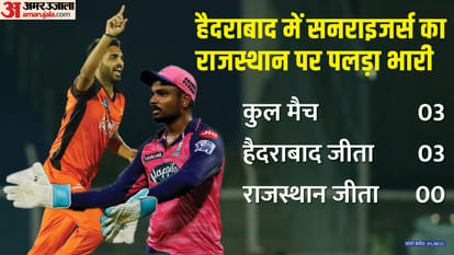 SRH vs RR IPL Dream11 Prediction Playing XI Captain Vice-Captain Players List News in Hindi