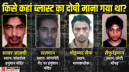 All You Need To Know About Jaipur Serial Bomb Blast Case Rajasthan High Court Verdict