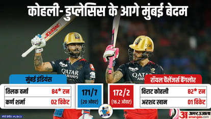 RCB vs MI Head to Head Result: Royal Challengers Bangalore vs Mumbai Indians Today IPL Match Analysis Records