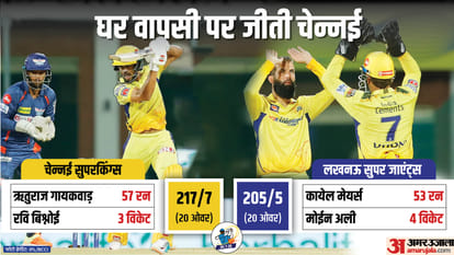 CSK vs LSG Head to Head Result: Chennai Super Kings vs Lucknow Super Gaints Today IPL Match Analysis Records