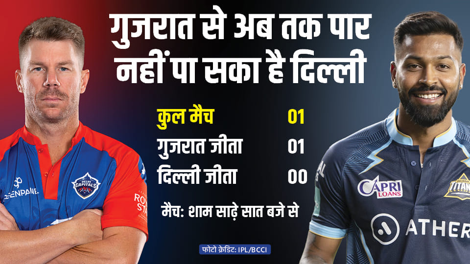 DC vs GT Dream11 Prediction: Today Delhi Capitals vs Gujarat Playing 11 Titans Captain Vice Captain Players