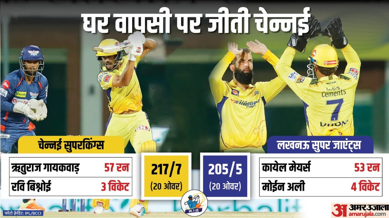 CSK vs LSG IPL 2023 Chennai Super Kings beats Lucknow Super Giants Ruturaj Gaikwad Moeen Ali ms dhoni