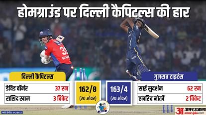 DC vs GT Highlights IPL 2023 Delhi Capitals vs Gujarat Titans Match Scorecard in Hindi