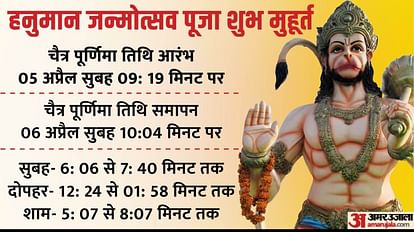 Hanuman Jayanti 2023 Kab Hai Know Date Time Shubh Muhurat Puja Vidhi Mantra and Aarti in Hindi