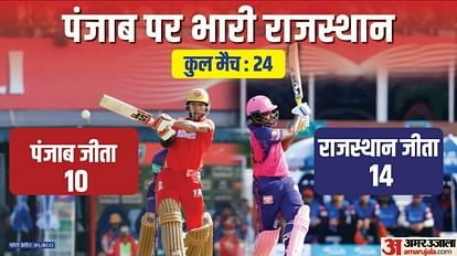 RR vs PBKS IPL Dream11 Prediction Playing XI Captain Vice-Captain Players List News in Hindi