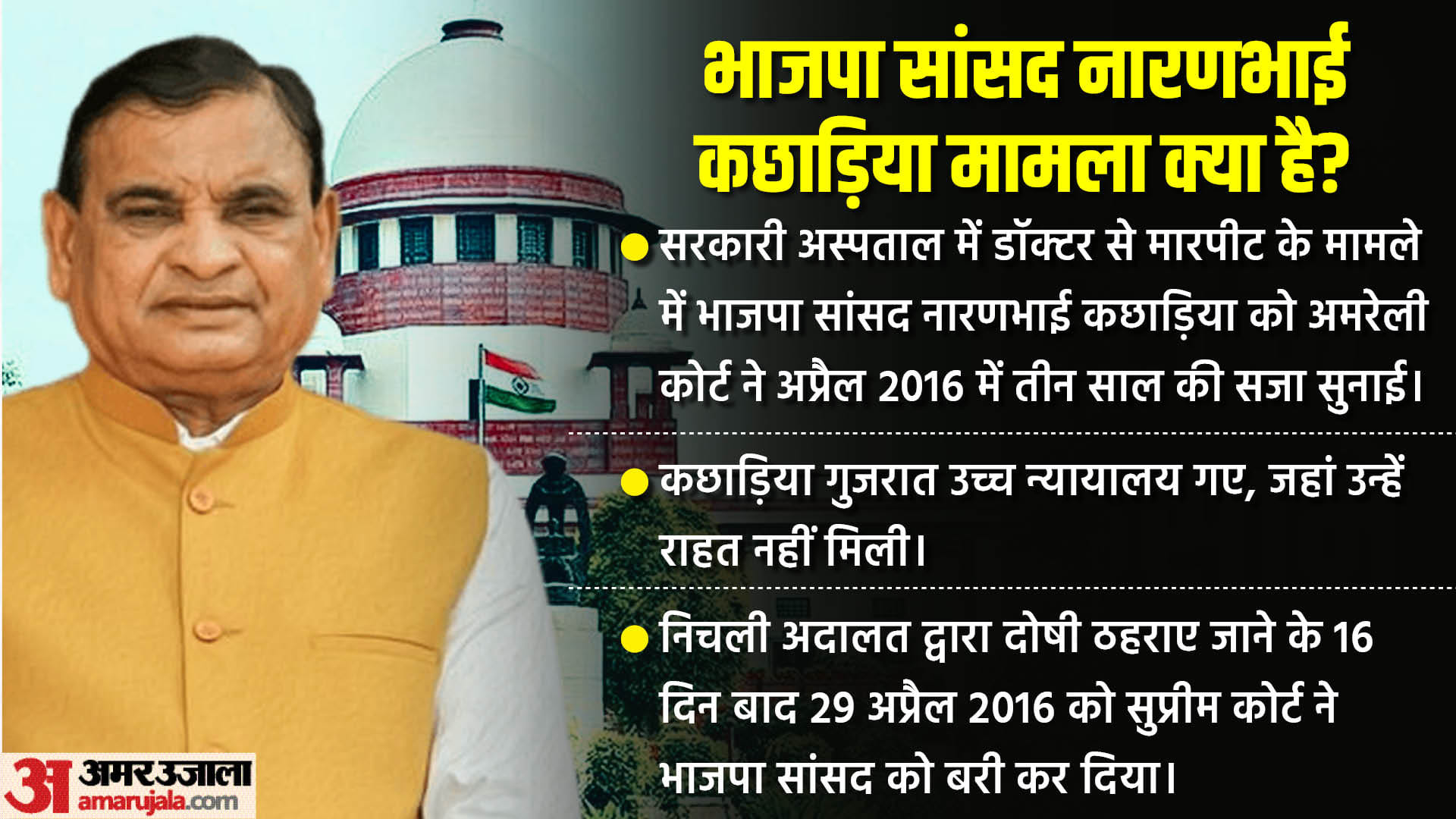 भाजपा सांसद नारणभाई कछाड़िया