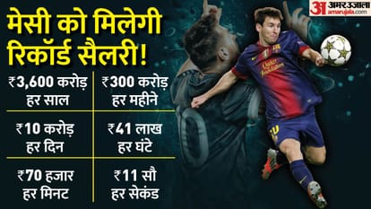 Lionel Messi offered 400 million euro to play for Saudi club Al Hilal 6 other club also in race Explained