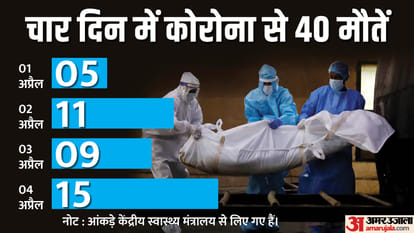 देश में कोरोना