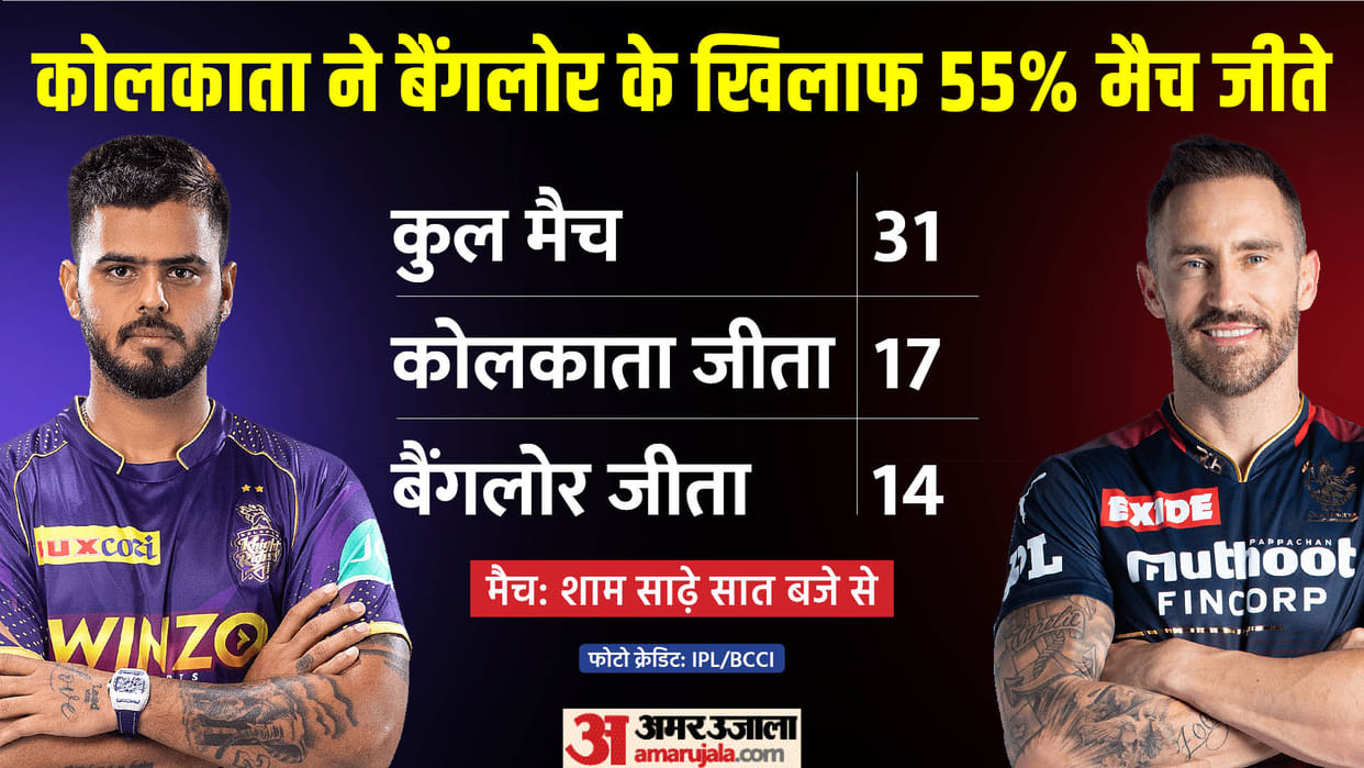 KKR vs RCB IPL Dream11 Prediction Playing XI Captain Vice-Captain Players List News in Hindi