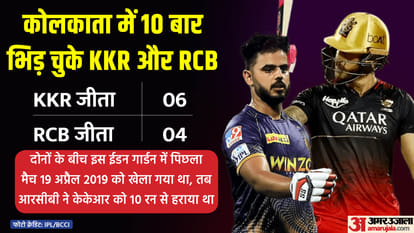 KKR vs RCB IPL Dream11 Prediction Playing XI Captain Vice-Captain Players List News in Hindi
