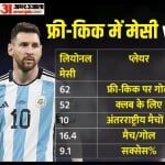 मेसी vs रोनाल्डो