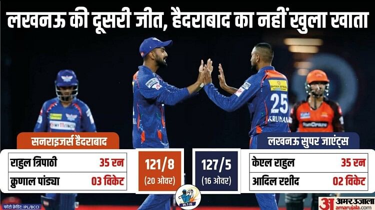 Lsg Vs Srh Ipl Highlights Lucknow Super Giants Vs Sunrisers Hyderabad Match Scorecard