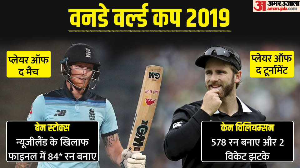 2019 WC player of tournament Kane Williamson and player of match in final Ben Stokes out of ODI World Cup 2023
